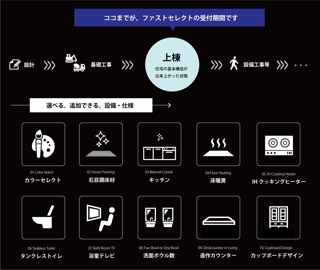 建売注文住宅 東邦ハウジング